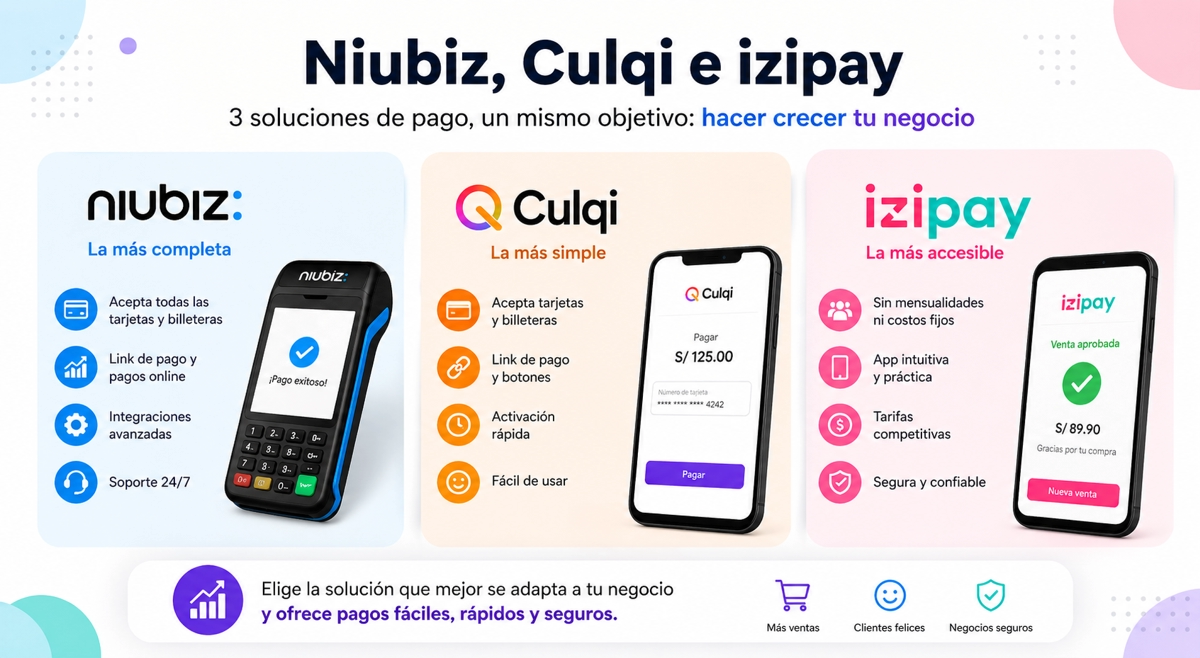 Niubiz, Culqi o Izipay: Cómo integrarlas en tu web sin destruir el WPO